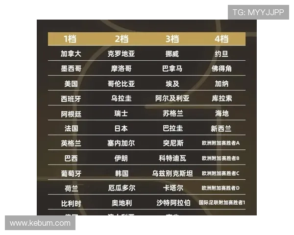 2026世界杯德国队小组赛赛程分析:死亡之组突围战能否再现钢铁战车本色 2026世界杯德国队小组赛赛程分析:死亡之组突围战能否再现钢铁战车本色